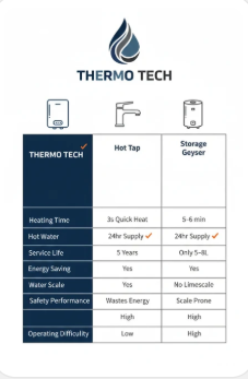 ThermoTech™ InstantFlow (Instant Water Heater)