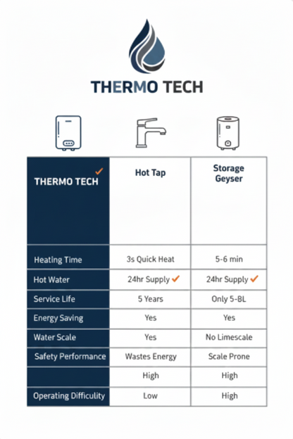 ThermoTech™ InstantFlow (Instant Water Heater)